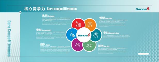 盛道展廳畫面內(nèi)容設(shè)計服務(wù)方案