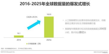 2019年中國人工智能基礎數據服務行業白皮書 數據處理服務的現狀與趨勢
