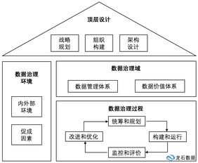 數據治理 本質剖析與全面實踐指南